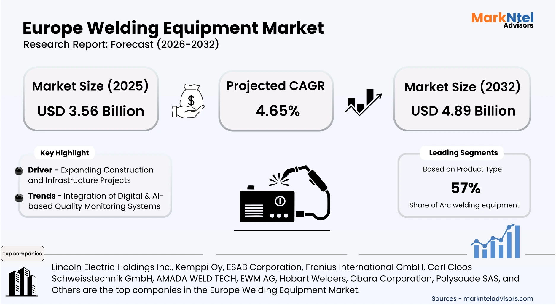 Robotic welding machine operating in European automotive production plant